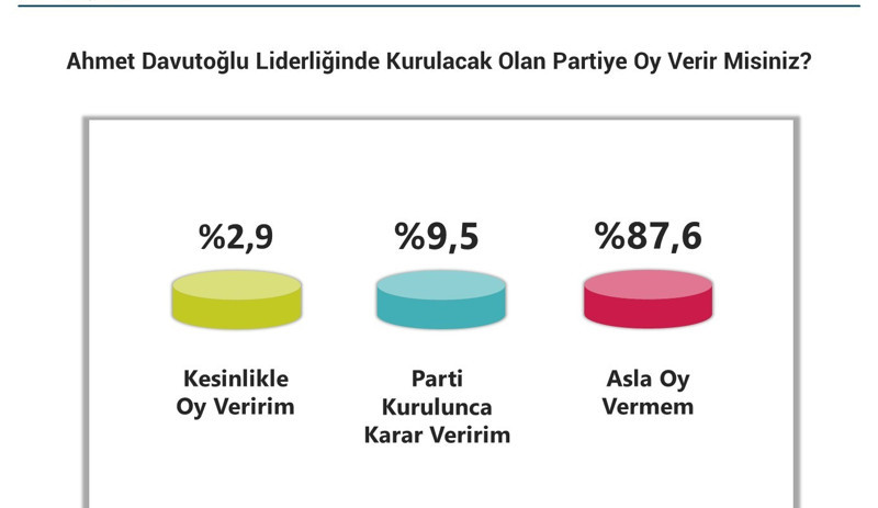Piar'dan kapsamlı Türkiye araştırması: MHP seçmenin yüzde 55'i ‘parlamenter sistem geri gelmeli’ diyor - Resim : 5