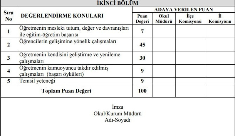 Öğretmenler 24 Kasım etkinliklerine ‘puanla’ katılacak - Resim : 1
