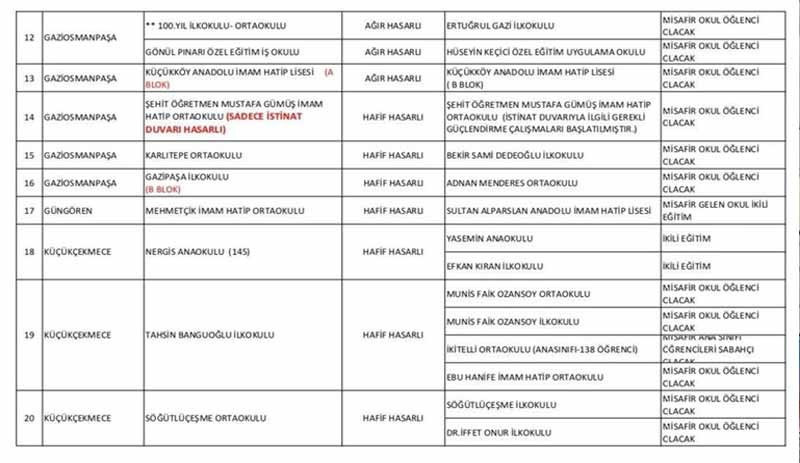 Hasarlı okullardaki öğrencilerin devam edeceği okullar belli oldu - Resim : 2