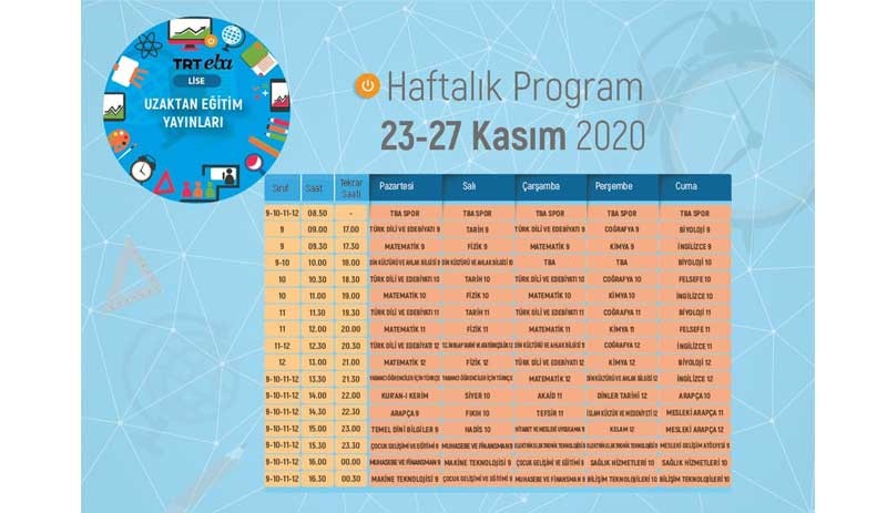 MEB, uzaktan eğitim programını yayınladı - Resim : 3