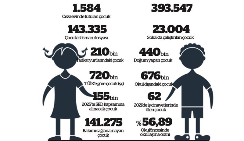 Çocuklar 23 Nisan’a yoksullukla boğuşarak, okulun dışında ve çalışarak giriyor - Resim : 1