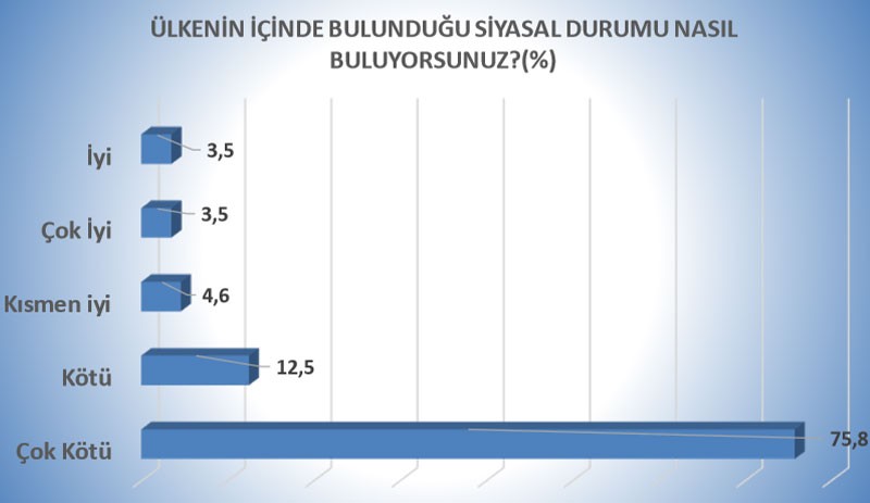 'Gençler siyasi gelişmeleri sosyal medyadan takip ediyor, en çok HDP ve İHD’ye güveniyor' - Resim : 1