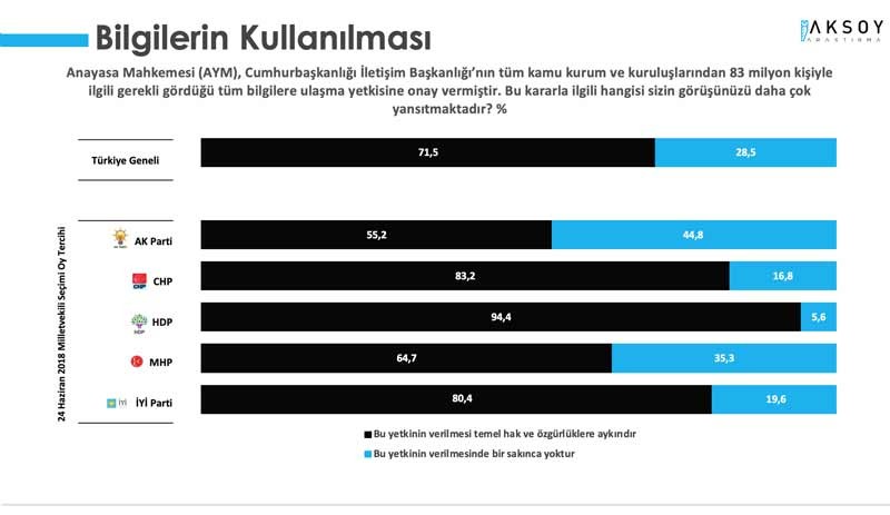Seçim anketi: MHP seçmeni Erdoğan'ı onaylamıyor - Resim : 8