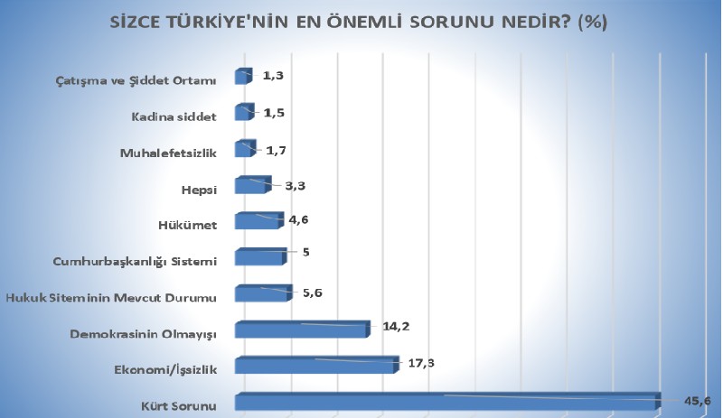 'Gençler siyasi gelişmeleri sosyal medyadan takip ediyor, en çok HDP ve İHD’ye güveniyor' - Resim : 2