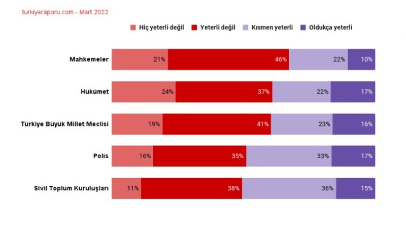 Mahkemeler, hükümet ve 5 kurum, kadına yönelik şiddeti önlemede sınıfta kaldı - Resim : 1