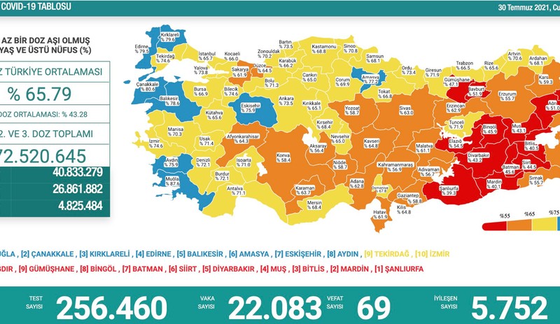 Salgında can kaybı gün geçtikçe artıyor: 69 ölü, 22 binin üzerinde yeni vaka - Resim : 1