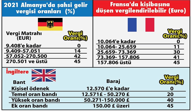 Nedim Türkmen: Çalışma barışını yok eden asgari ücret düzenlemesi - Resim : 1