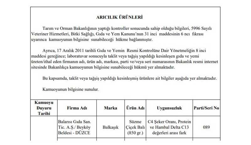 BİM'in özel ürünü olan balda hile tespit edildi - Resim : 2