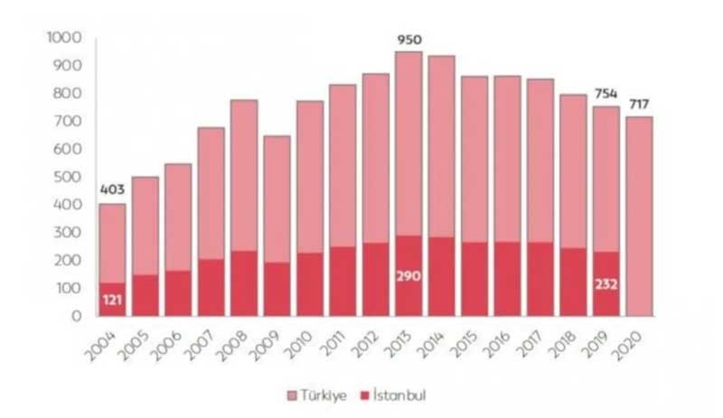 Kriz raporda: İstanbulluların kişi başı geliri 10 yıl öncesine geriledi - Resim : 1