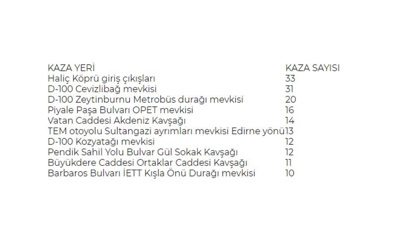 İstanbul'da en çok kazanın yaşandığı 10 kara nokta belirlendi - Resim : 1