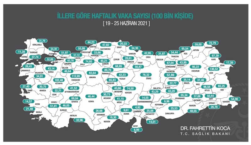 Bakan Koca, haftalık vaka haritasını paylaştı - Resim : 1