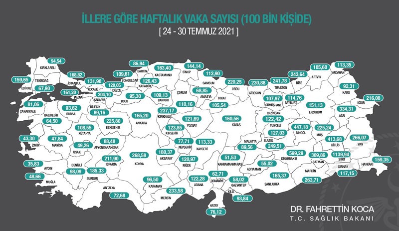 Sağlık Bakanı Koca, en çok vaka artışı olan illeri açıkladı - Resim : 2