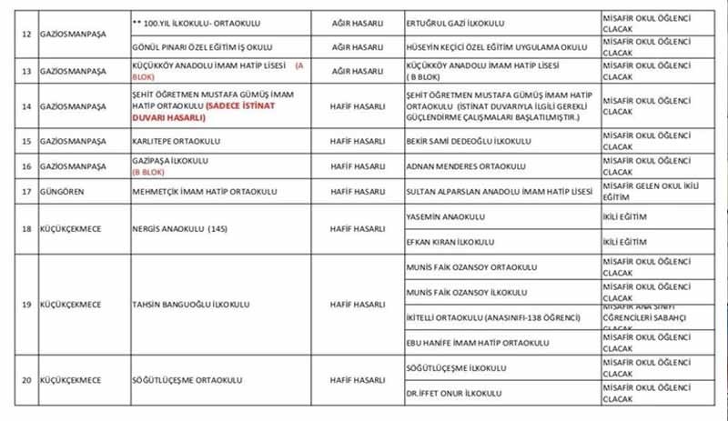 Hasarlı okullardaki öğrencilerin devam edeceği okullar belli oldu - Resim : 2