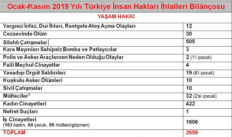 Tanrıkulu: ‘Polise mukavemet’ soruşturmaları ile işkence gizleniyor - Resim : 1