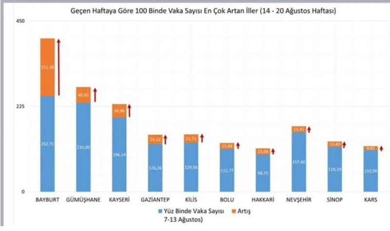 Vaka sayısının en yüksek olduğu 10 il açıklandı: Rize ilk sırada - Resim : 2