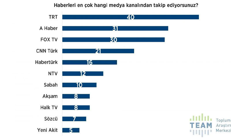 'Dindar seçmen' anketi sonuçları açıklandı: AKP desteğini yitiriyor mu? - Resim : 15