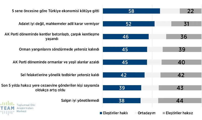 'Dindar seçmen' anketi sonuçları açıklandı: AKP desteğini yitiriyor mu? - Resim : 10