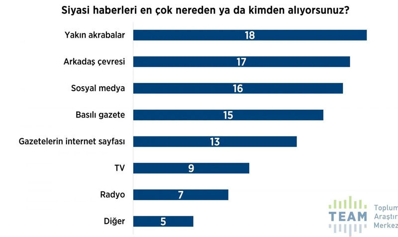 'Dindar seçmen' anketi sonuçları açıklandı: AKP desteğini yitiriyor mu? - Resim : 14