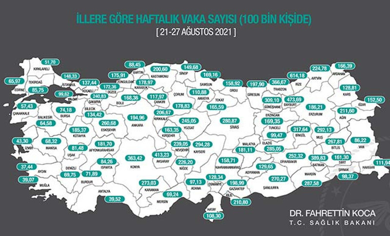 Covid-19’dan 269 kişi daha hayatını kaybetti - Resim : 1