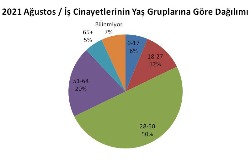 Türkiye'de ilk sekiz ayda en az 1494 işçi hayatını kaybetti - Resim : 4