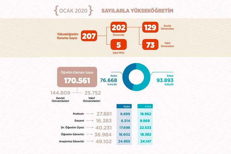 Erkek profesör sayısı kadınların iki katından daha fazla - Resim : 1