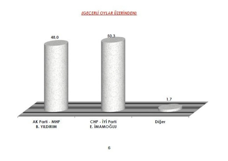 AREA 9 ile ilişkin yerel seçim anketini açıkladı - Resim: 13