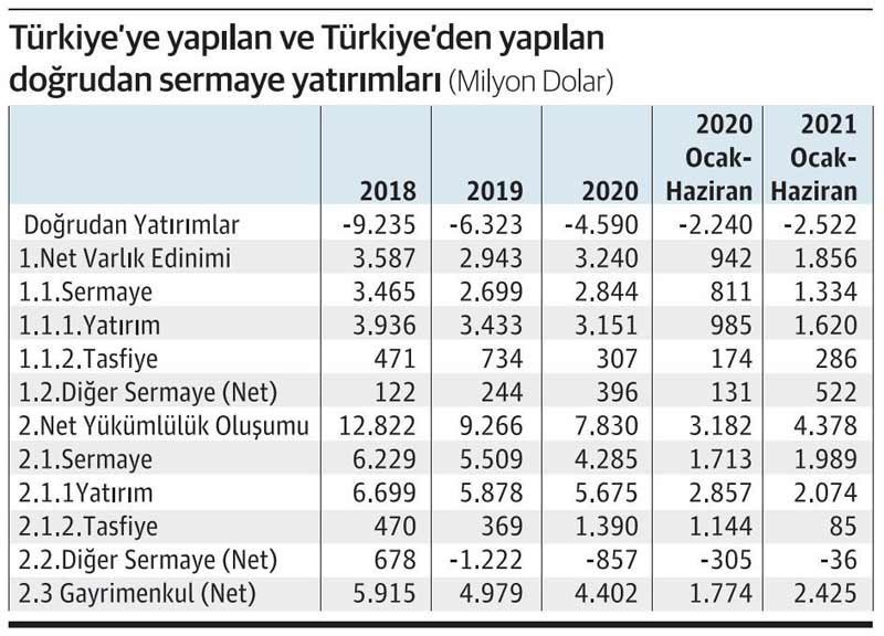 Yabancı, gayrimenkule 2,4 milyar dolar yatırdı - Resim : 1