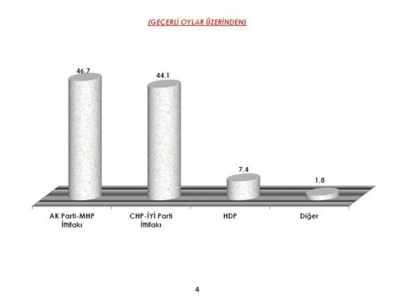 AREA 9 ile ilişkin yerel seçim anketini açıkladı - Resim: 9