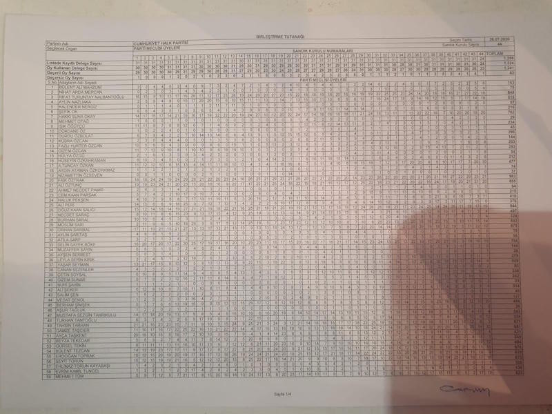 CHP 37. Olağan Kurultayı, PM seçimiyle sona erdi - Resim : 1