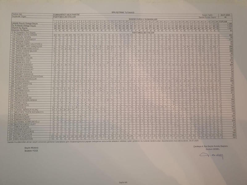 CHP 37. Olağan Kurultayı, PM seçimiyle sona erdi - Resim : 4