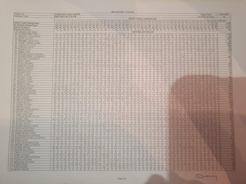CHP 37. Olağan Kurultayı, PM seçimiyle sona erdi - Resim : 2