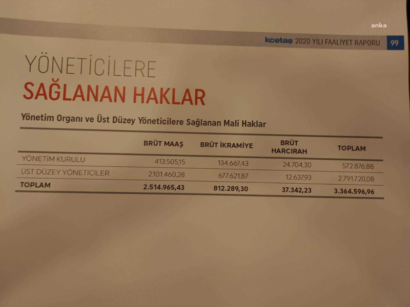 Çift maaş alan belediye başkanlarını CHP'li Arık ifşa etti: Bir yılda 270 bin lira huzur hakkı! - Resim : 3