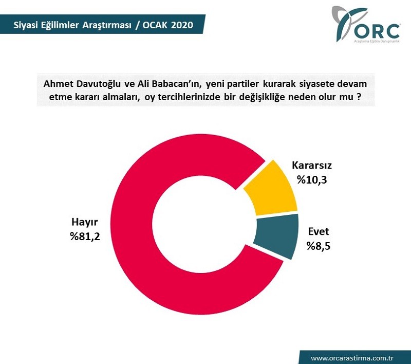 ORC'den seçim anketi - Resim : 2