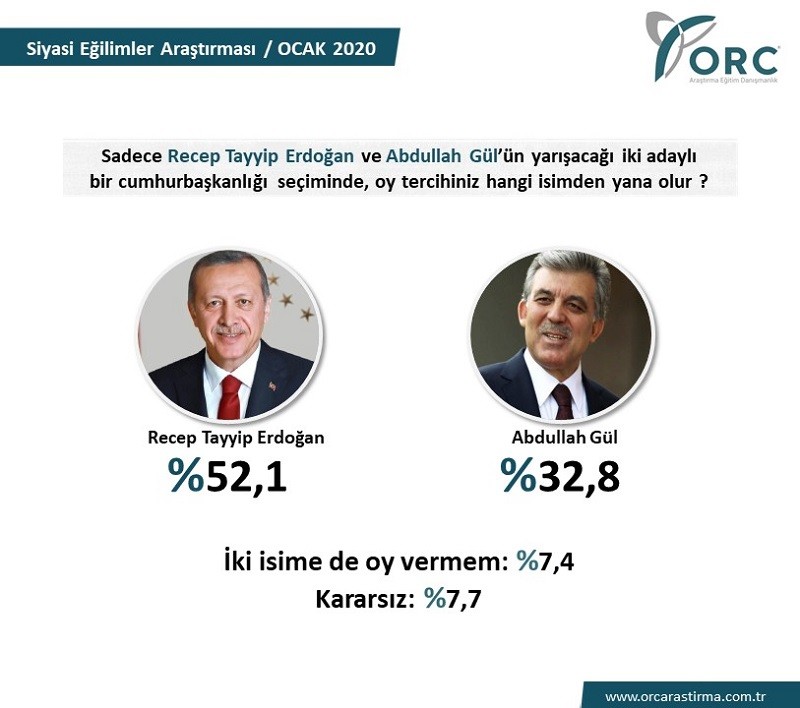 ORC'den seçim anketi - Resim : 3