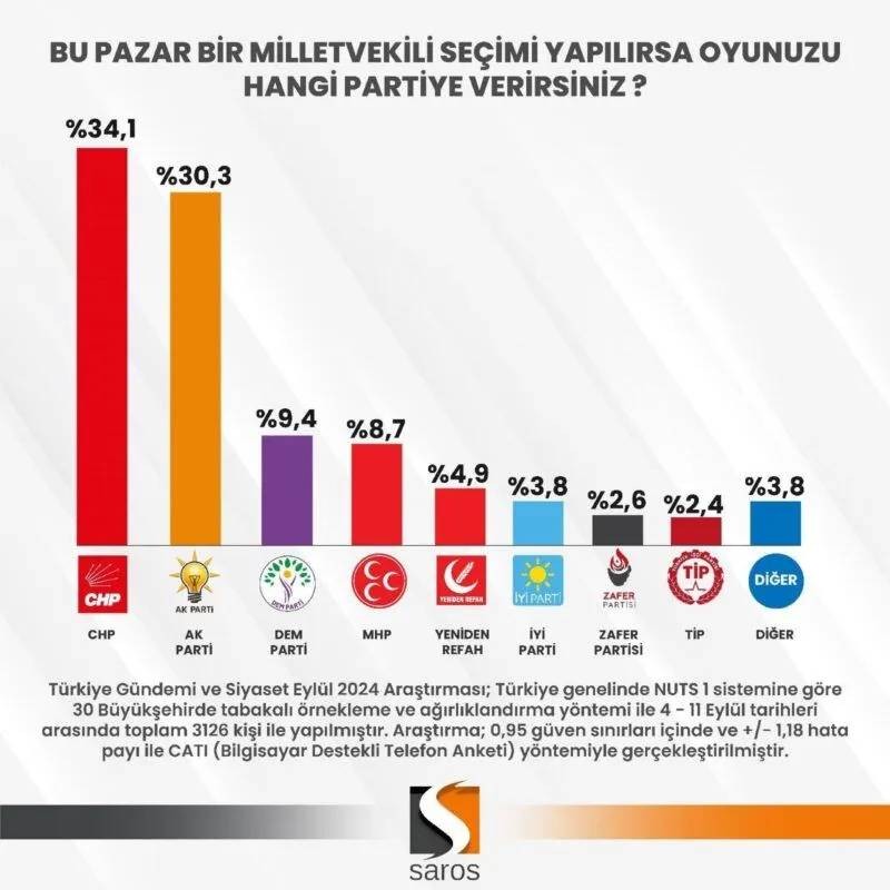 Son seçim anketi: DEM Parti üçüncü parti konumuna yükseldi - Resim: 10