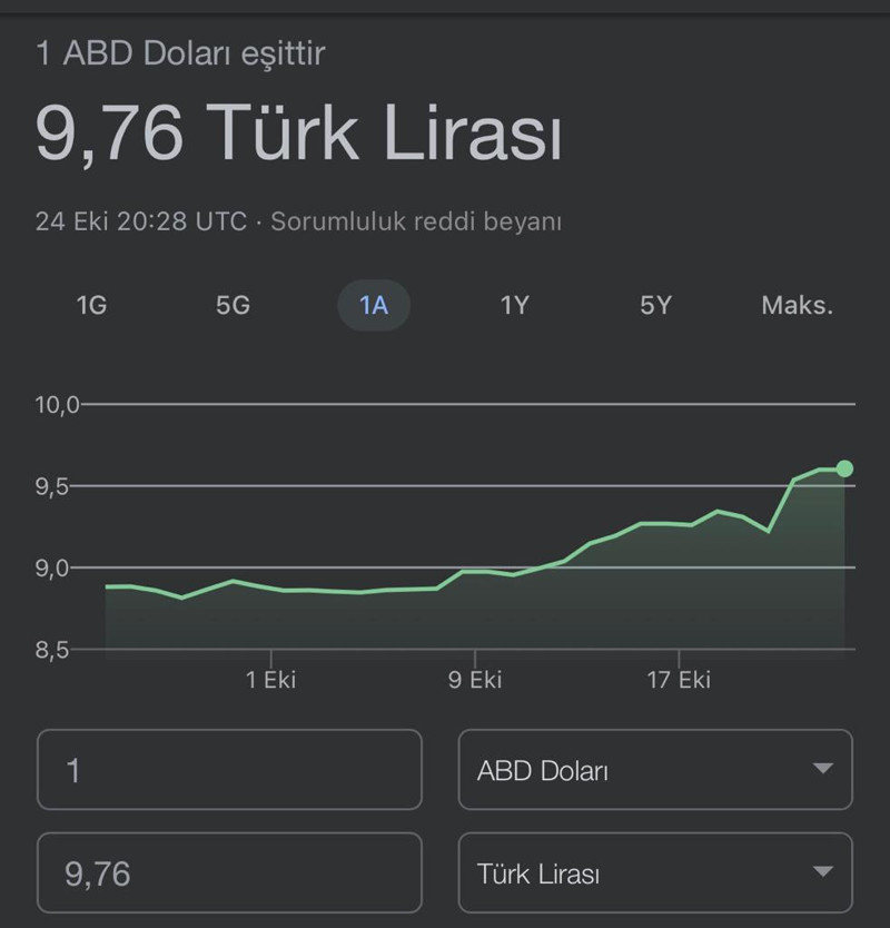 Dolar 9,76'yı gördü! - Resim : 1