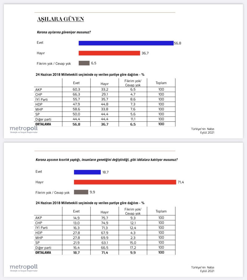 HDP seçmeni aşıya güvenmiyor - Resim : 1