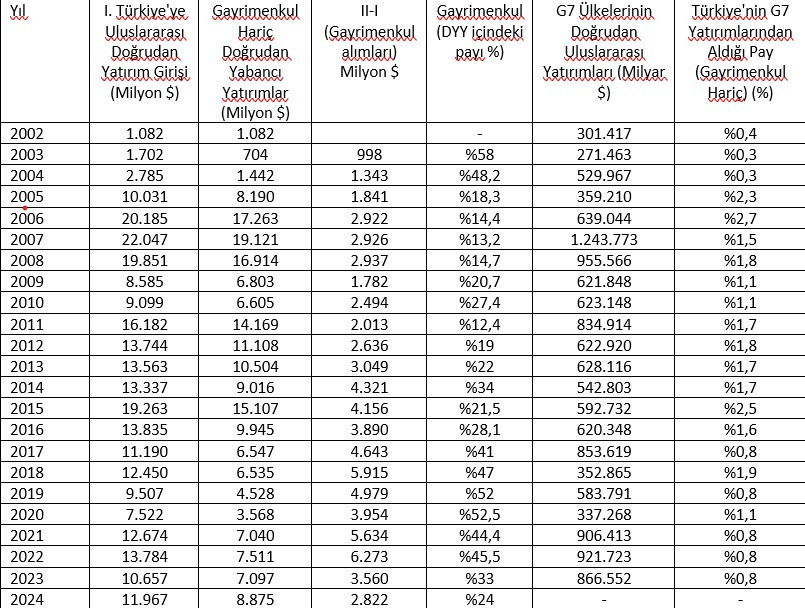 Dış finansman krizinin yatırımlar boyutu - Resim : 1