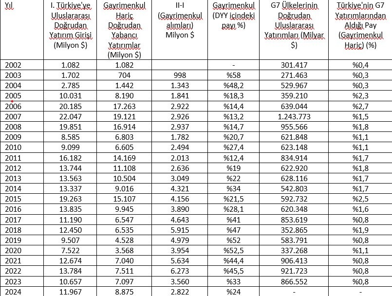 Dış finansman krizinin yatırımlar boyutu - Resim : 1