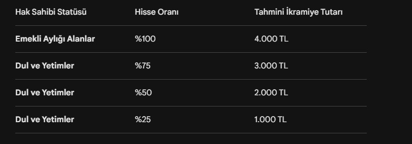 2 Gününüz Kaldı! Başvurmayan Emekli Kurban Bayramı İkramiyesi Alamayacak - Resim : 2