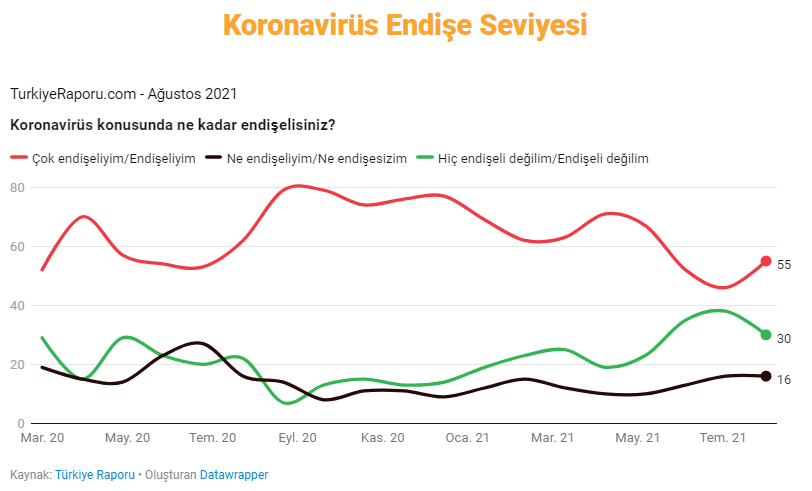 Ağustos 2021 raporu: AKP Meclis çoğunluğunu alamayabilir - Resim : 3