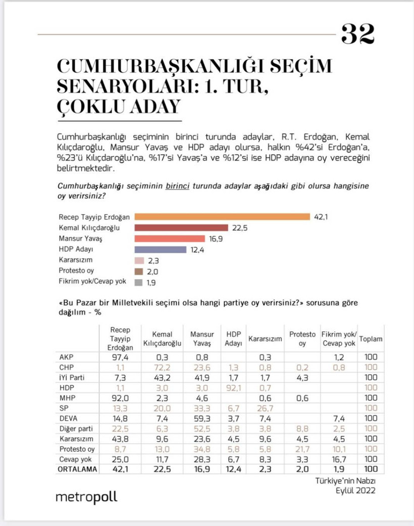 Metropoll'ün son anketi: HDP'nin desteğini alan aday cumhurbaşkanı seçiliyor - Resim: 4