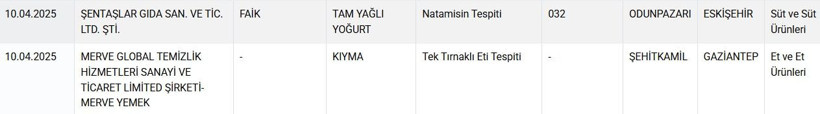 Bakanlık marka marka açıkladı! Kıymadan hile, baharatlardan gıda boyası çıktı - Resim: 3