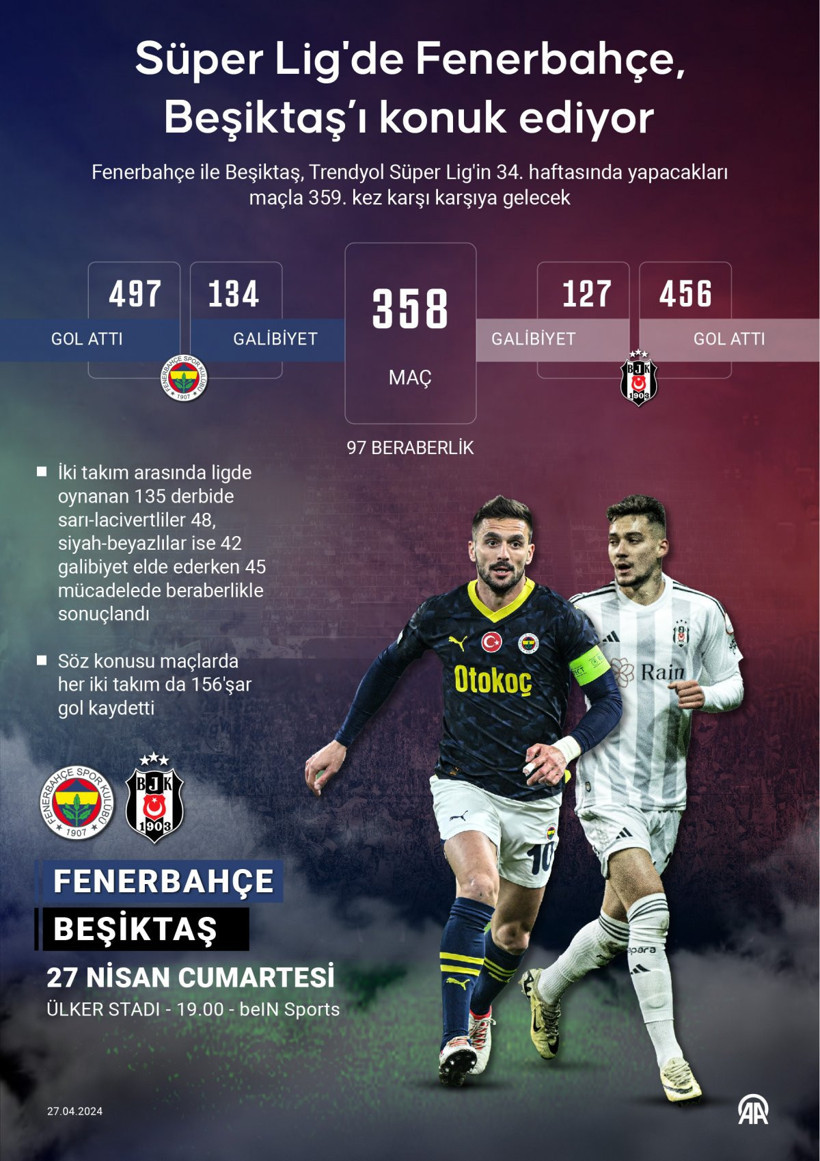 aa-20240427-34393243-34393242-cumartesi-fenerbahcebesiktas-rekabetinde-359-randevu.jpg