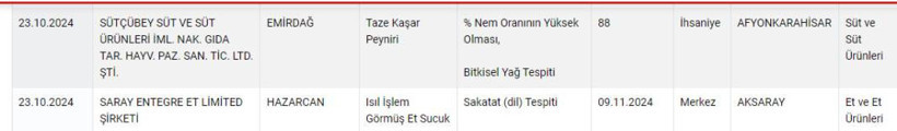 Dana diye at, eşek, katır eti satmışlar: İşte tam liste - Resim: 3