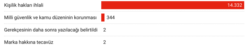 gorsel-4-engellenen-haberlerin-engellenme-gerekceleri.png