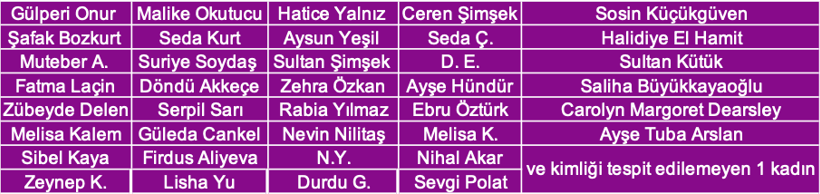 Kasımda 39 kadın katledildi - Resim : 2