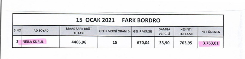 Eğitim Sen yöneticileri maaş bordrolarını açıkladı - Resim : 1