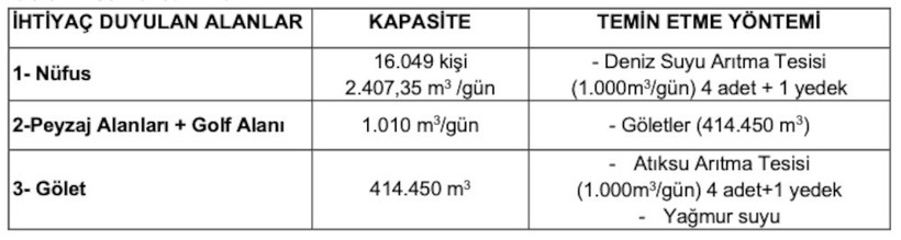 Milas’ta 'kıyamet proje': Ağaoğlu'na özel şehir - Resim : 6