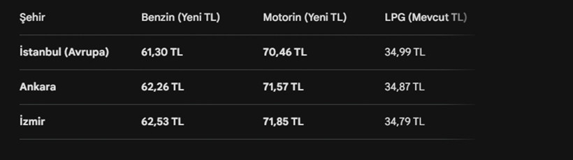 Depoyu Doldurmak İ&ccedil;in Gece Yarısını Bekleyin! Benzin ve Motorinde "&Ccedil;ifte" İndirim Yolda - Resim : 3